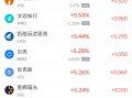 周一热门中概股多数上涨 拼多多涨2.9%，蔚来涨4%