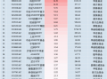 最受青睐ETF：11月15日南方中证500ETF获净申购22.64亿元，招商A500指数ETF获净申购15.80亿元（名单）