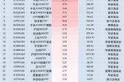 最受青睐ETF：11月15日南方中证500ETF获净申购22.64亿元，招商A500指数ETF获净申购15.80亿元（名单）