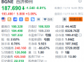 百济神州盘前涨3% 获多家机构看好