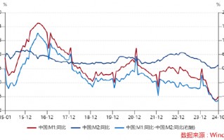 ETF日报：计算机有望受益于基本面向上预期和情绪的催化，短期板块涨幅较大，关注计算机ETF