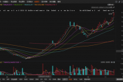 刚刚公告，停牌核查！已大涨752.78%