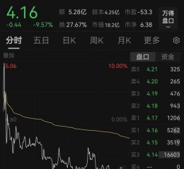 创兴资源11月8日公告，公司实控人余增云已被立案调查