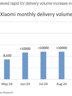 电车火爆，期待SUV！大摩高呼小米“不要太早下车”！