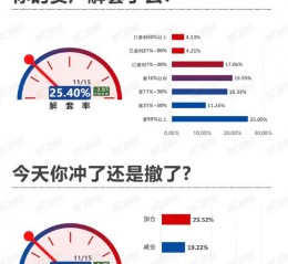 继续下探！该撤了？丨11月15日市场情绪指数