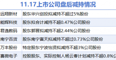 11月17日上市公司减持汇总：远翔新材等6股拟减持（表）