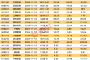 下周49股面临解禁 10股解禁比例超五成（附名单）