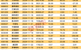 下周49股面临解禁 10股解禁比例超五成（附名单）