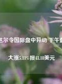 美国达尔令国际盘中异动 下午盘股价大涨5.11%报43.18美元