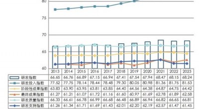 解码中国医药制造企业研发指数：波动中前行，需多维度强化产业竞争力