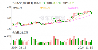 *ST新宁：申请向特定对象发行股票获得深圳证券交易所上市审核中心审核通过