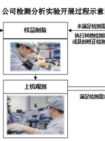 赋能半导体产业链高质量发展，胜科纳米科创板IPO上会在即