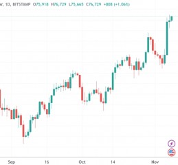 历史性的一刻！贝莱德比特币基金规模超越旗舰黄金基金