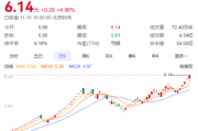 大涨超750%！明起停牌核查