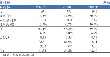 【华安机械】公司点评 | 普源精电：业绩超市场预期，高端化战略成效显著