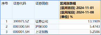 “旗手”罕见领跌，“一哥”逆市再探新高，还有多少空间？-第2张图片-贸易