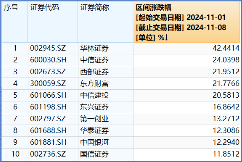 “旗手”罕见领跌，“一哥”逆市再探新高，还有多少空间？-第3张图片-贸易