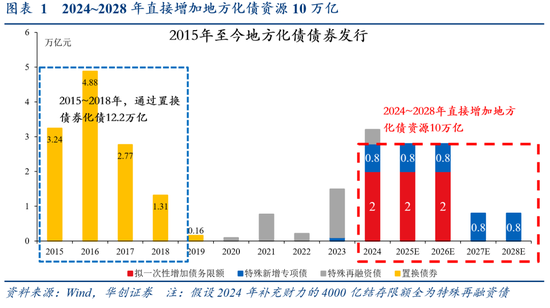 华创证券张瑜：好饭不怕晚，空间在路上-第2张图片-贸易