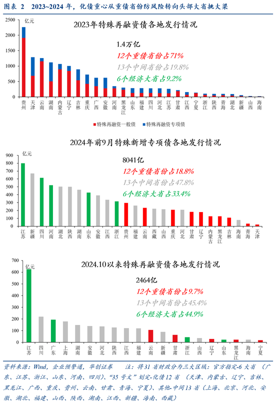 华创证券张瑜：好饭不怕晚，空间在路上-第3张图片-贸易