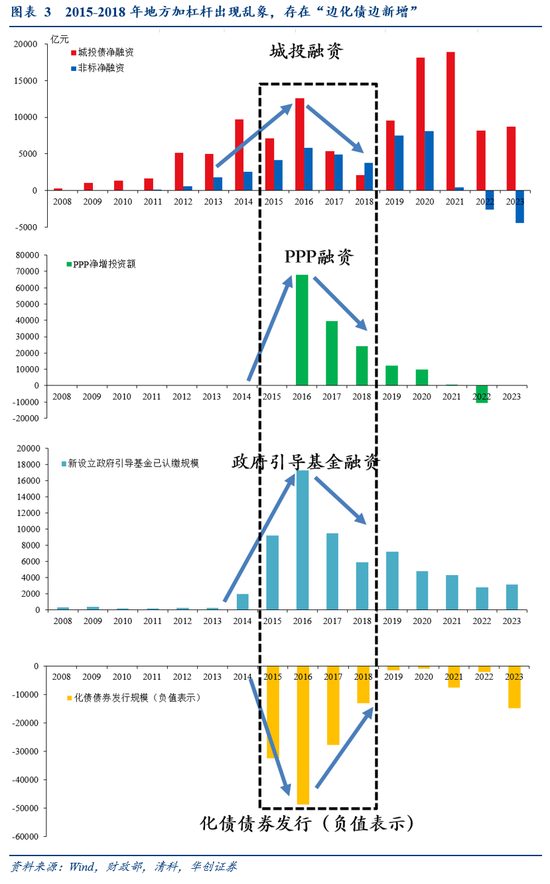 华创证券张瑜：好饭不怕晚，空间在路上-第4张图片-贸易