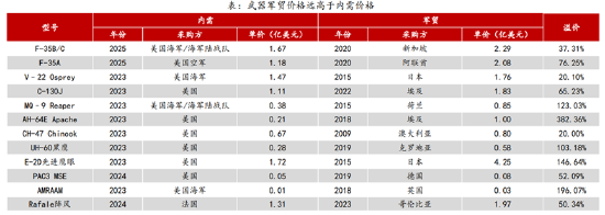 ETF日报：计算机有望受益于基本面向上预期和情绪的催化，短期板块涨幅较大，关注计算机ETF-第2张图片-贸易