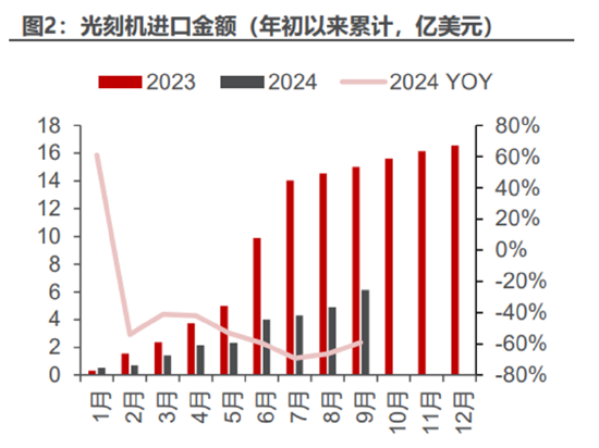 ETF日报：计算机有望受益于基本面向上预期和情绪的催化，短期板块涨幅较大，关注计算机ETF-第4张图片-贸易