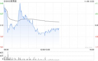里昂：维持新秀丽“跑赢大市”评级 目标价下调至22港元