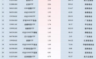 最受青睐ETF：11月11日中证A500ETF景顺获净申购14.03亿元，中证A500ETF南方获净申购10.70亿元（名单）