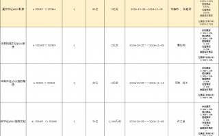 抢先机！20只中证A500场外指数基金今日开售！一文帮你看清“尖货”（附表）