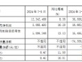 南京银行：前三季度实现归母净利润166.63亿元 同比增长9.02%