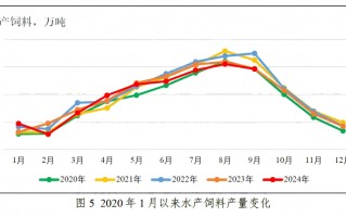 粤海饲料三季度营收净利降幅扩大 巨额信用减值吞噬利润