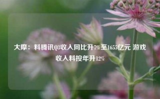 大摩：料腾讯Q3收入同比升7%至1655亿元 游戏收入料按年升12%