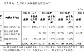 港迪技术IPO：巨额分红后募资补流 关联交易错综复杂