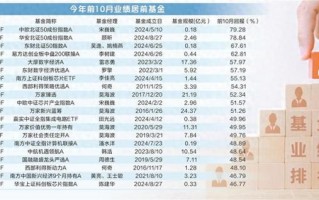 前10月基金业绩排名大变，首尾相差近116个百分点