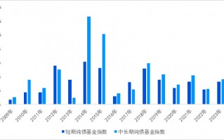 长城基金：存款利率再降，如何科学打理闲钱？