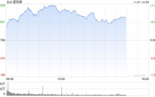午盘：美股维持涨势 市场聚焦非农数据