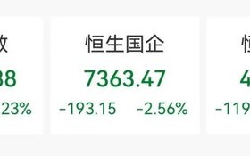 狂飙！超85%