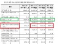 中信建投多家IPO保荐项目与紫晶存储类似 上市前盈利火箭式蹿升上市后瀑布式下降