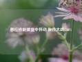 普拉格能源盘中异动 股价大跌5.08%