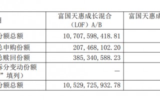 知名基金经理最新动向：朱少醒大幅加仓宁德时代、谢治宇大买中国平安