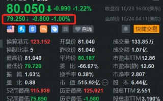 网易盘前下跌1% 中金料其第三季业绩承压