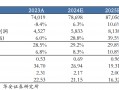 【华安机械】公司点评 | 三一重工：盈利能力明显提升，周期与成长共振