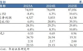 【华安机械】公司点评 | 三一重工：盈利能力明显提升，周期与成长共振