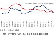 央行正在研究货币供应量统计修订的方案 未来择机发布