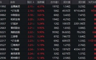 底部+超强弹性+需求高峰，主力连续5日“进货”