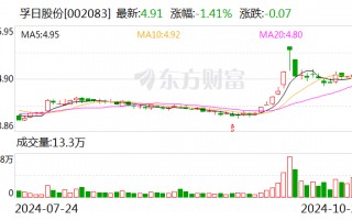 孚日股份：获得回购公司股份融资支持