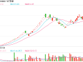 突发公告：停牌核查！股价暴涨752%，被重点监控！公司连亏5年，因付不起188万元家具款破产预重整