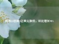 网易Q3回购5亿美元股份，环比增长98%