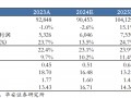 【华安机械】公司点评 | 徐工机械：国际化+高端化持续推进，盈利能力增强