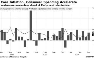 美联储最青睐的通胀指标意外加速 市场出现“暂停降息”呼声
